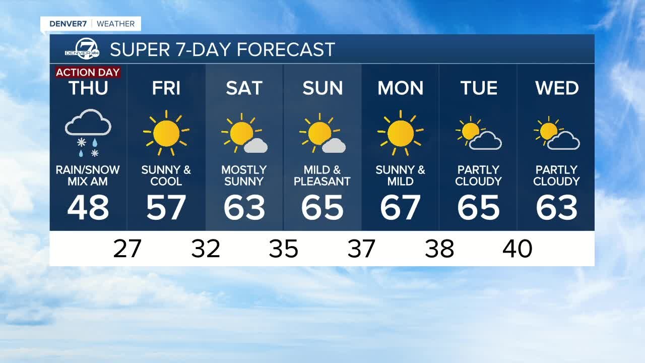 Rain and snow developing in the Denver metro area