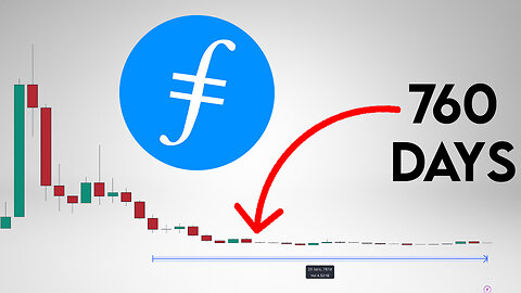 Filecoin Price Prediction Today. Fil 760 days in accumulation