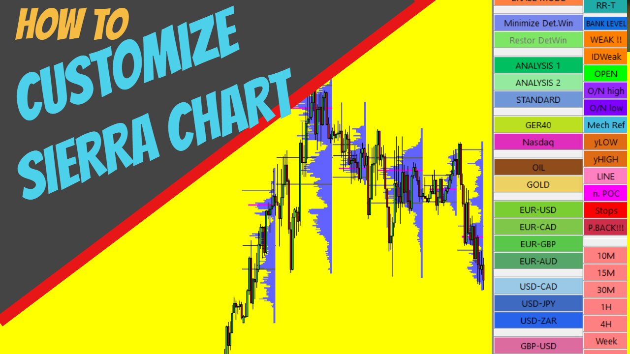 How to Customize Sierrachart (creating buttons, OCO orders configurations etc...)