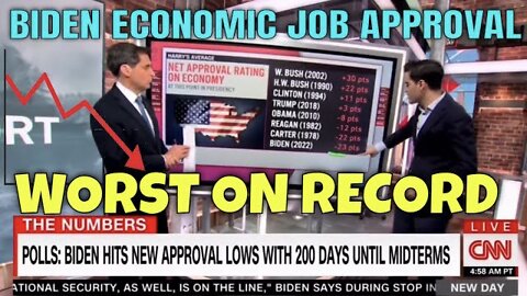 CNN Panics: BIDEN Poll “WORST ON RECORD” for Economic Job Approval Ratings