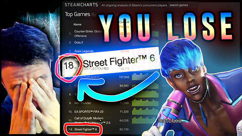 Street Fighter 6 Sales Disappoint | #19 on Steam | #2 in UK | Capcom PR Team In Spin Mode