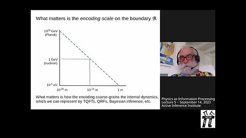 "Physics as Information Processing" ~ Chris Fields ~ Lecture 5