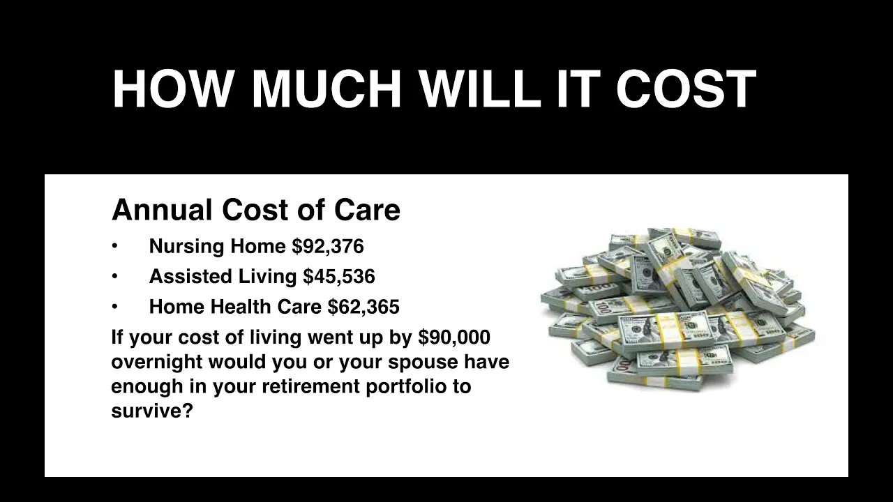 How to leverage your money for Long Term Care!