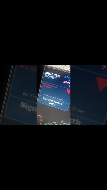 Miracle Money Forex Trading Indicator Wins Again 100% Accuracy