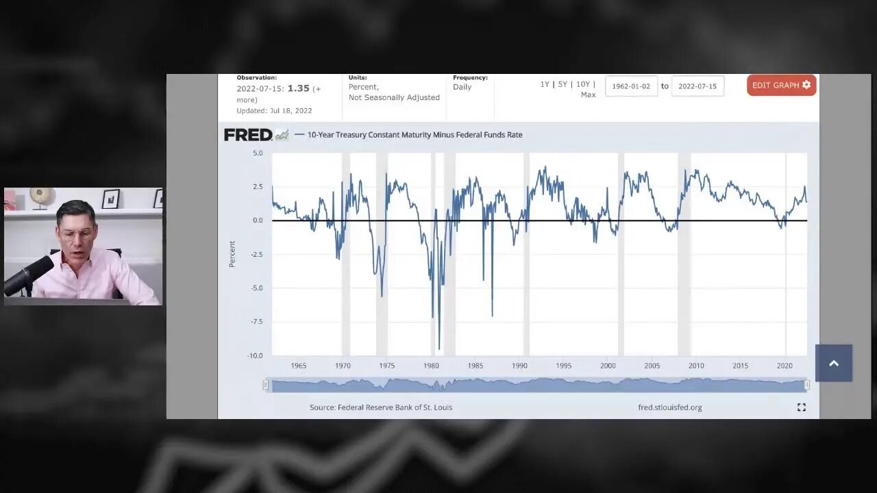 Breaking: Recession Indicator Just Did Something Incredible