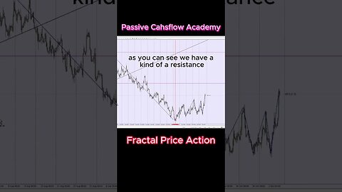 What To Do After You Go To Lower Timeframe In Forex Fractal Price Action Chart Analysis