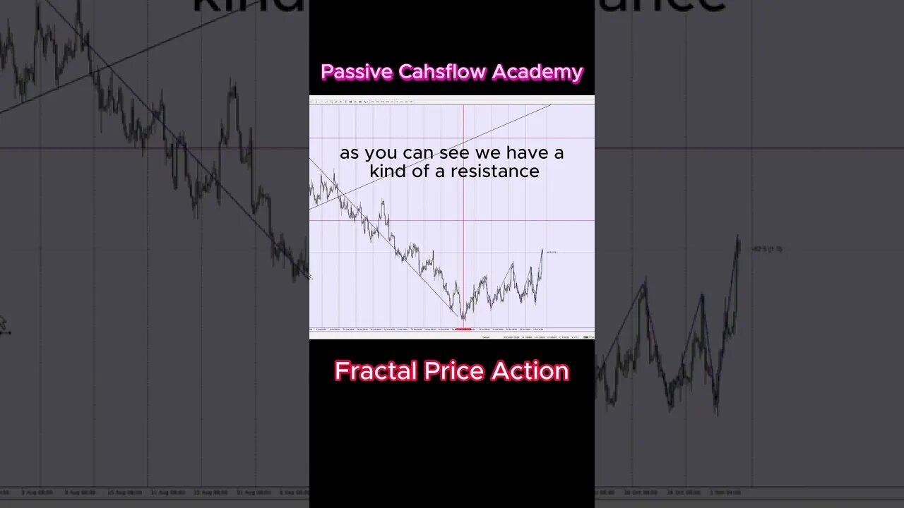 What To Do After You Go To Lower Timeframe In Forex Fractal Price Action Chart Analysis