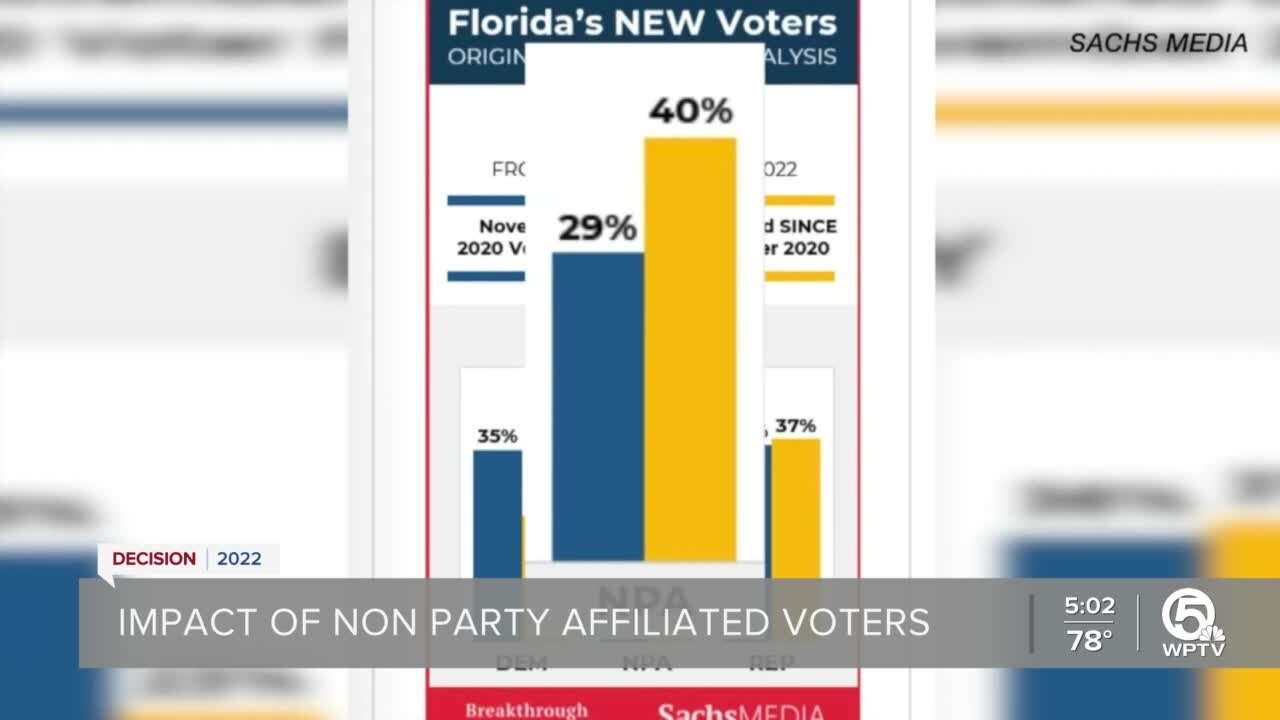 More Florida voters turning to no party affiliation