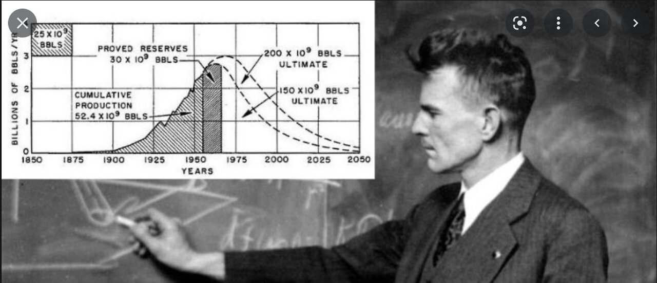 What is Hubbert's peak for oil and gas production with, Dr. Matthew Wielicki?