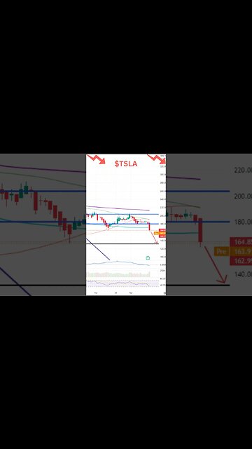 Stocks To Watch ~ MARA, TSLA, DIS