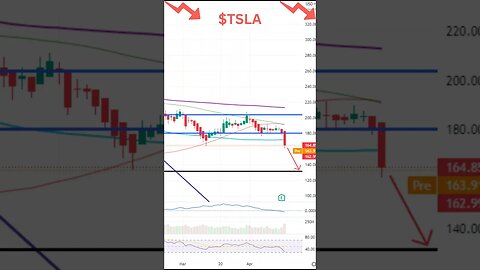 Stocks To Watch ~ MARA, TSLA, DIS