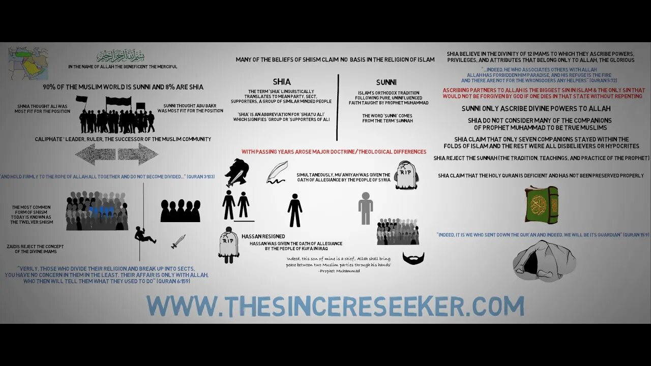 Sunni and Shia Split; Sunni and Shia Differences