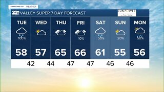 23ABC Weather for Tuesday, January 10th