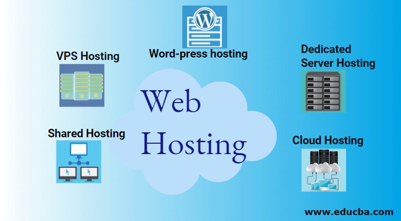 Instructions to Choose the Best Web Hosting for Your Site