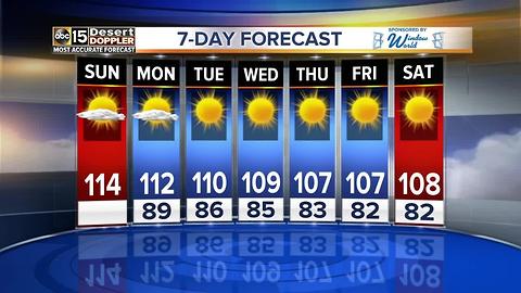 Finishing off the weekend with a high of 114