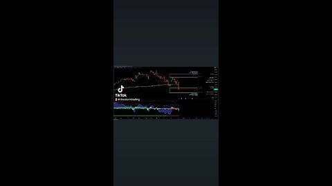 $DJI / #DowJones | 1H Trade Setup Update Position: 🔴 Short