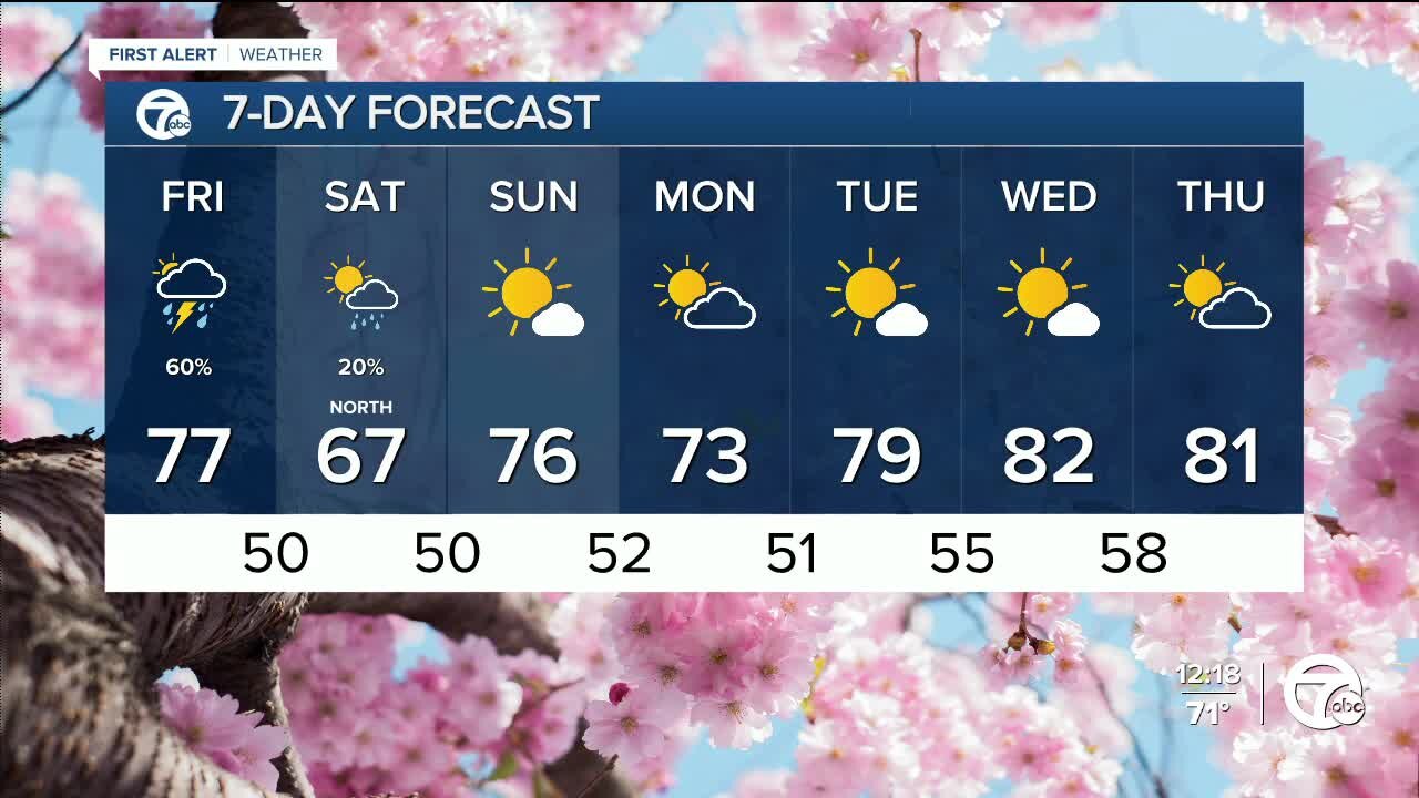 Warm with rain on the way