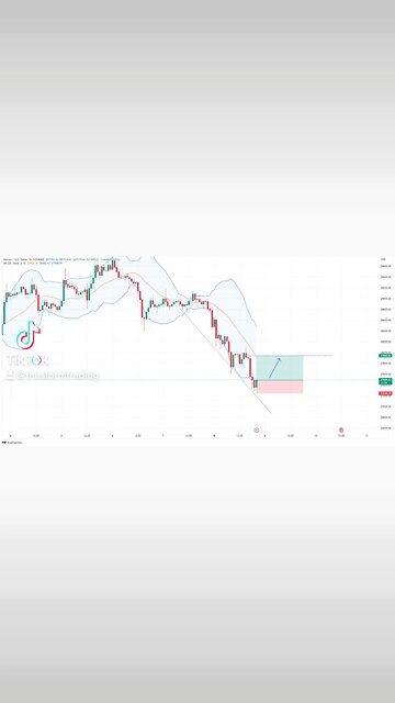 BITCOIN LEVERAGED LONG SCALP🚨