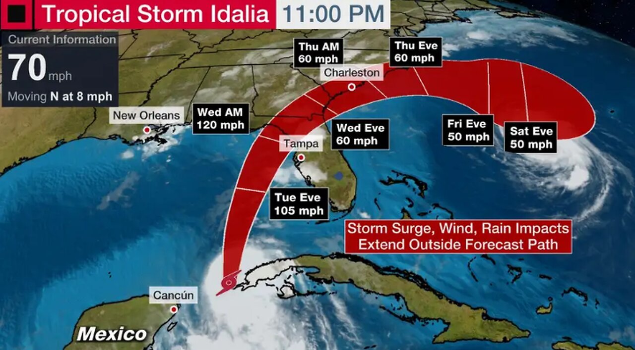 Hurricane Idalia Geoengineering / King Og Land of the Dragons / Elohim Channeling