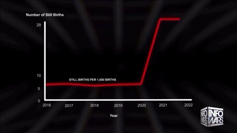Miscarriage Of Statistics, InfoWars Alex Jones
