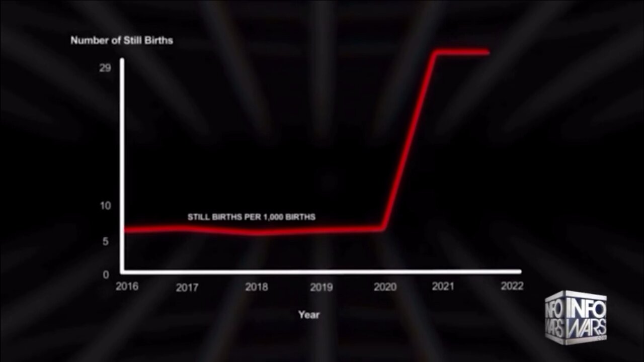Miscarriage Of Statistics, InfoWars Alex Jones