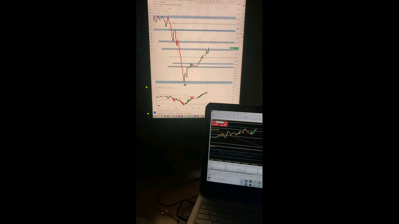 Day trading US30 morning routine