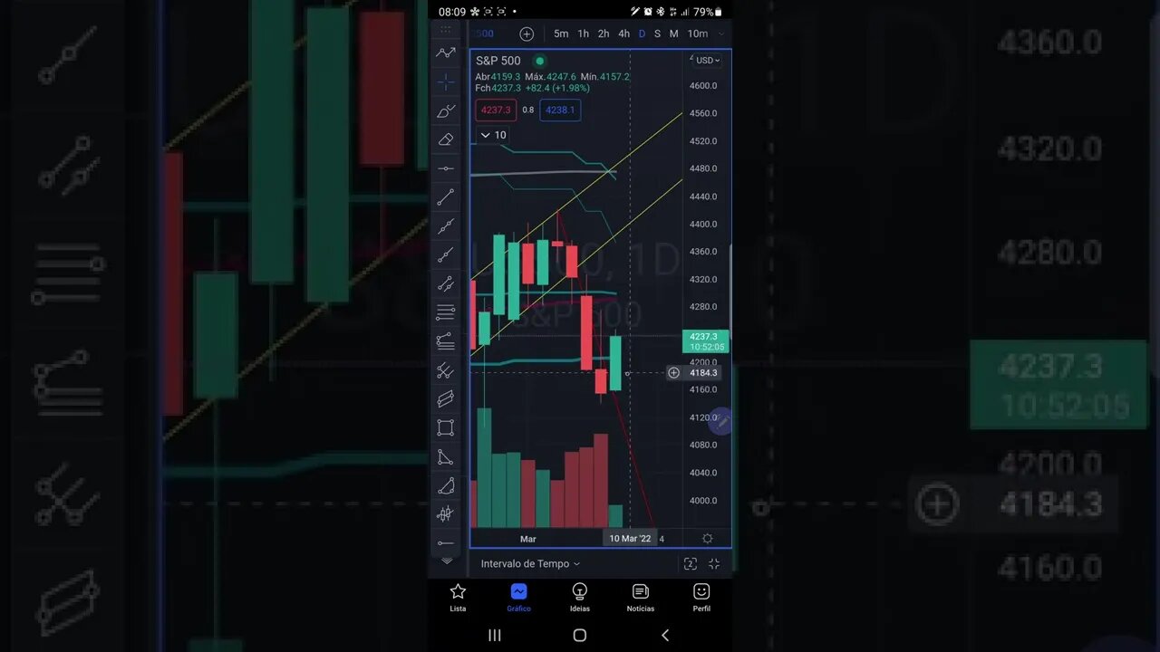 S&P500 Hoje com Guerra em 1 minuto - Futuros Bolsas de Valores IBOVESPA Cripto BITCOIN 09/03/2022