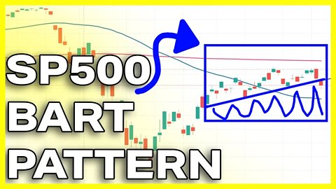 SP500 Reversal Taking Place? | SPECIAL PATTERNS FORMING | Technical Analysis Update