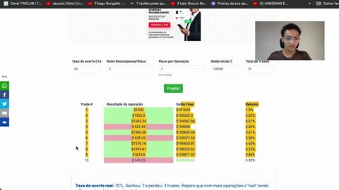 FÁCIL ser APROVADO NA FTMO e MFF - Risco/Retorno é o mais importante?