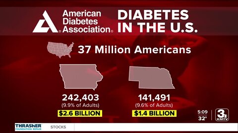 What does the insulin price cap mean for Nebraska and Iowa residents?