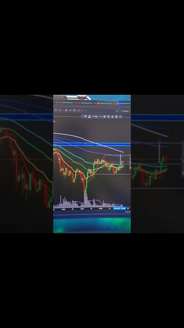 Bitcoin Target Acquired & The Potential For More. #Shorts