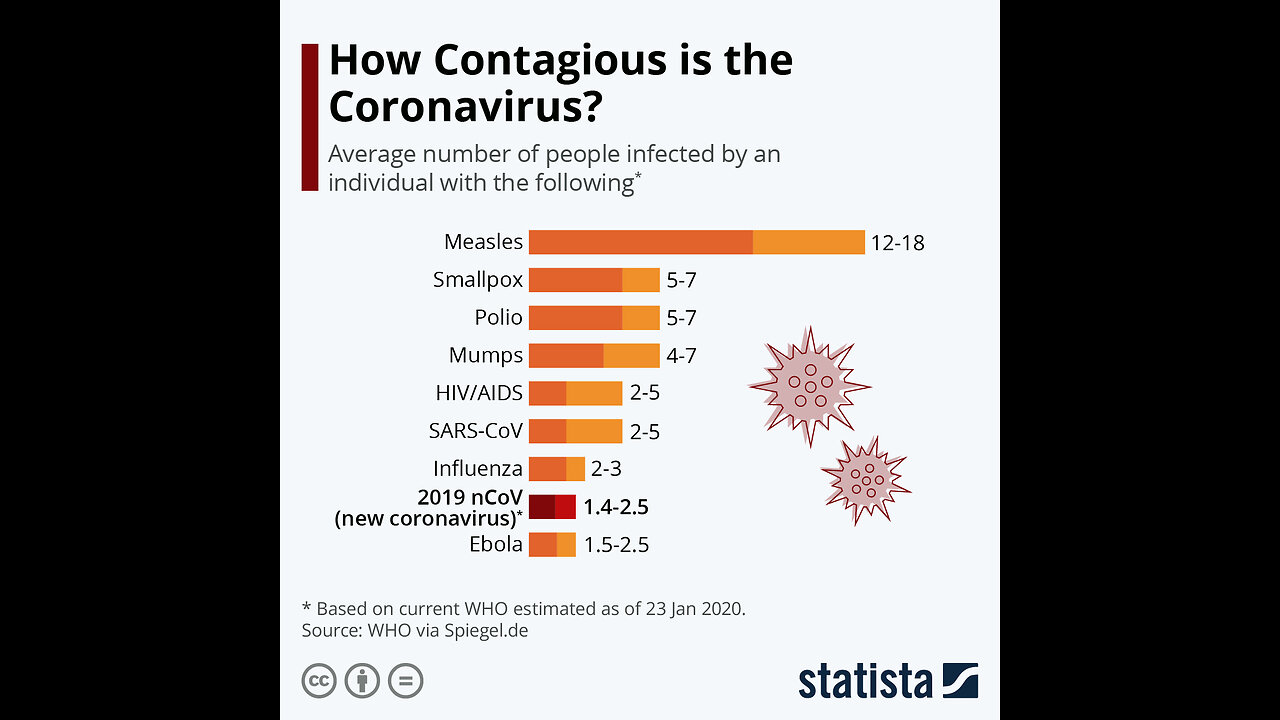 Catastrophic Contagion-Event 201.2- Cop12 Canada.