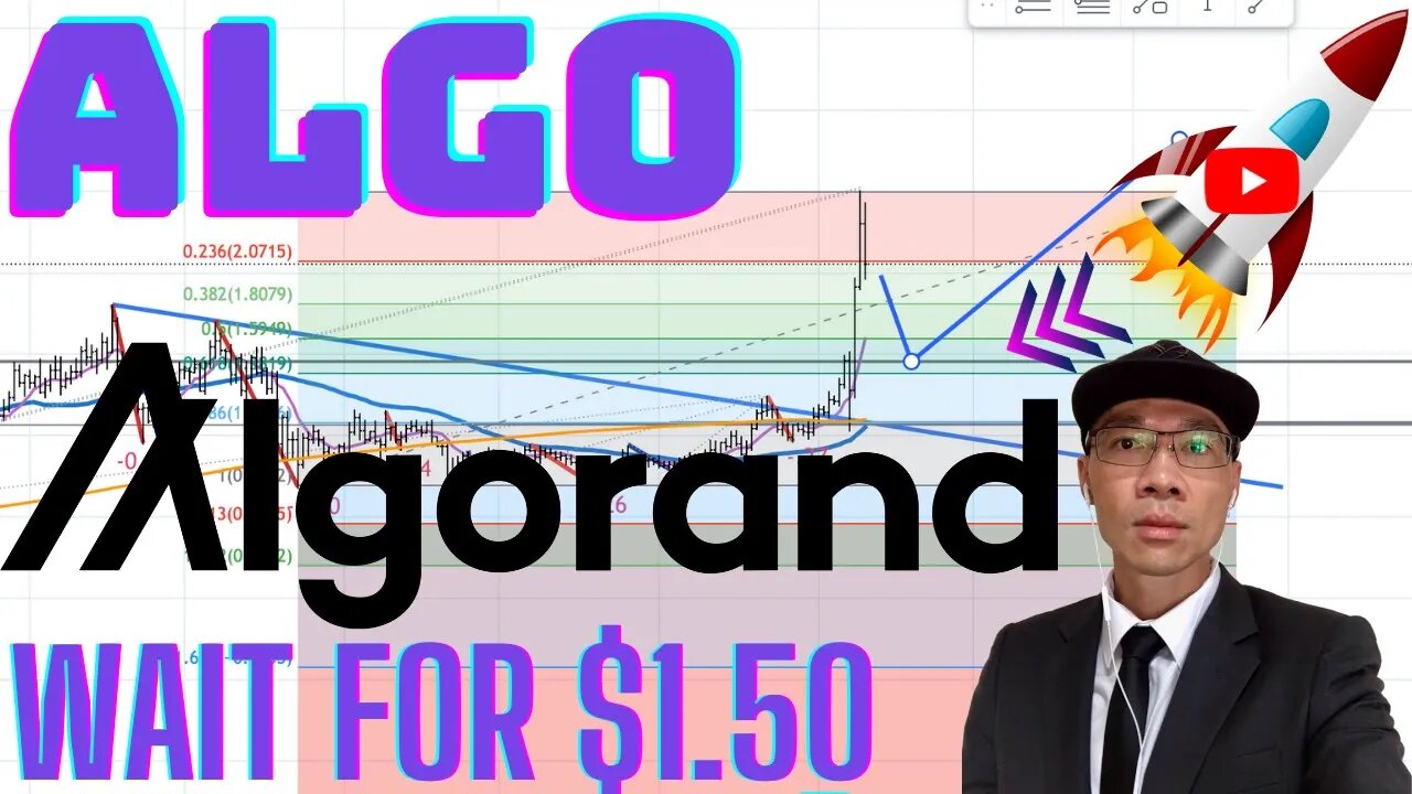 Algorand ALGO - Will Price Pullback to $1.50 and HOLD? Be Patient and Wait for Your Setup!