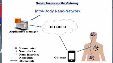 MAC Codes from Vaccinated, Intra-body nano networks- Jane Ruby