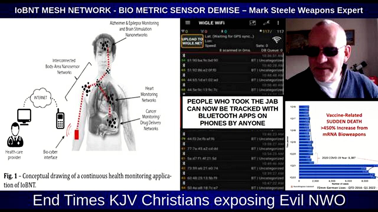 IoBNT MESH NETWORK - BIO METRIC SENSOR DEMISE – Mark Steele Weapons Expert