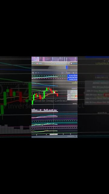 Bitcoin Breakdown Follow-up & Targets. #Shorts