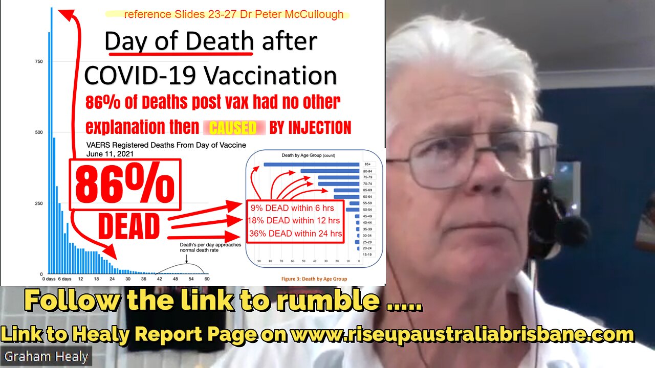 86 percent dead after Injection Dr Peter McCullough