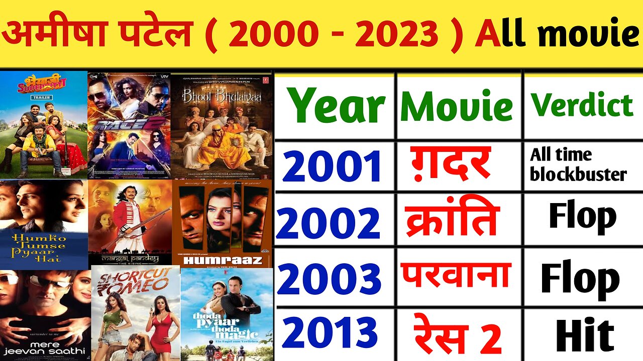 अमीषा पटेल (2000-2023) All Movie List || Amisha patel all film list flop and hit