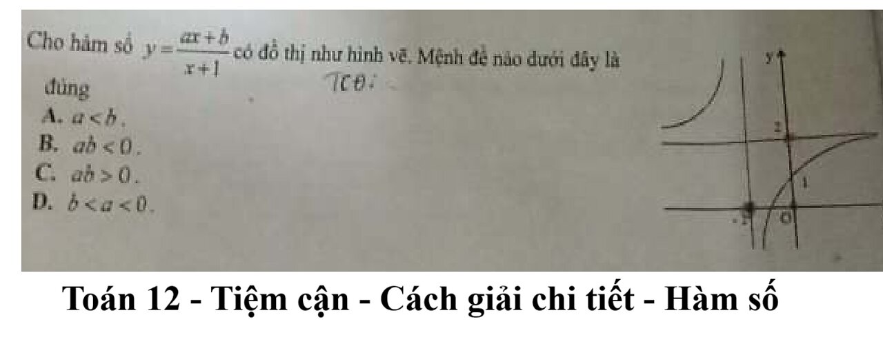 Toán 12: Cho hàm số y=(ax+b)/(x+1) có đồ thị như hình vẽ. Mệnh đề nào đúng