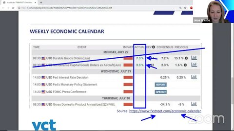 ᴾᴿᴱMARKET Overview Jul-28 2020 [Becky Hayman]