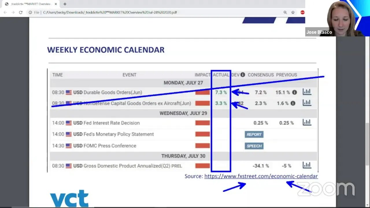 ᴾᴿᴱMARKET Overview Jul-28 2020 [Becky Hayman]