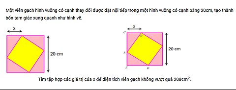 Một viên gạch hình vuông có cạnh thay đổi được đặt nội tiếp trong một hình vuông có cạnh bằng