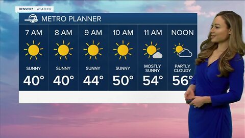Mild and breezy in Denver, with more mountain snow