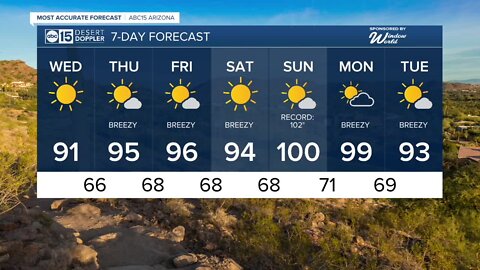 'Coolest' day of the week with highs around 91 degrees