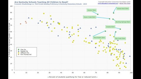Kentucky’s Low Reading Scores - Bluegrass Institute Analysis