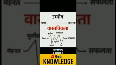 Motivational Quotes Intresting Facts lifestyle & research #shorts #ytshorts #knowledge #motivation