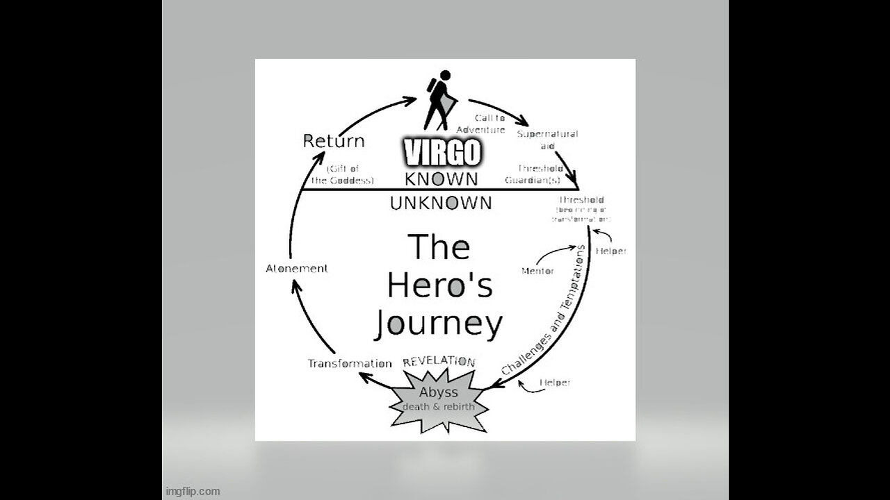 VIRGO SEPARATION, HERO'S JOURNEY SERIES