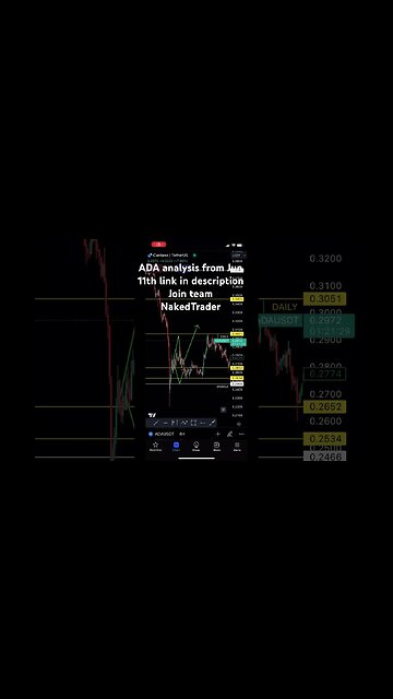Cardano price prediction | #cryptotrading #cardano ##shorts