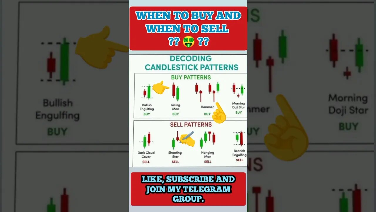 Ulitmate Candlestick Signal You Must Know 🔥🤑🔥 #shorts #short #viral #trading #stockmarket #crypt