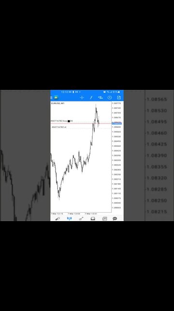 DAYTRADE FOREX AO VIVO | Edney Pinheiro